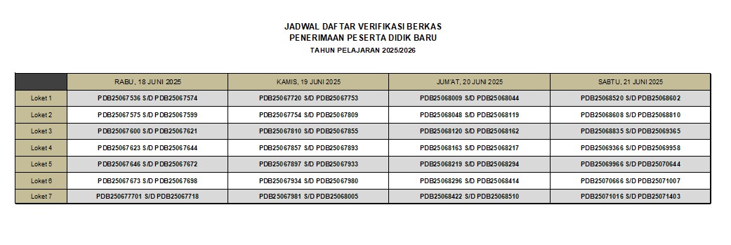Informasi Penting: Verifikasi Berkas PPDB MAN 1 Sungai Penuh Dimulai Besok, 18 â€“ 21 Juni 2025