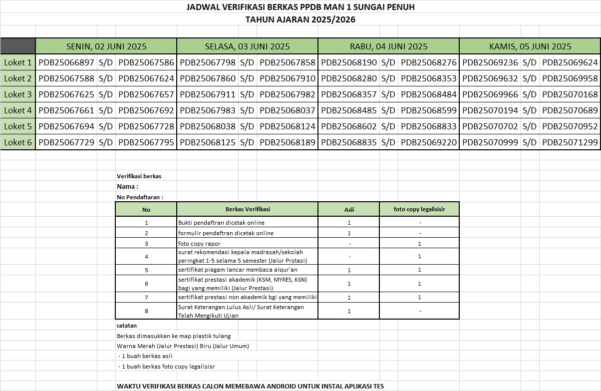 Jadwal verifikasi berkas PPDB Man 1 Sungai penuh